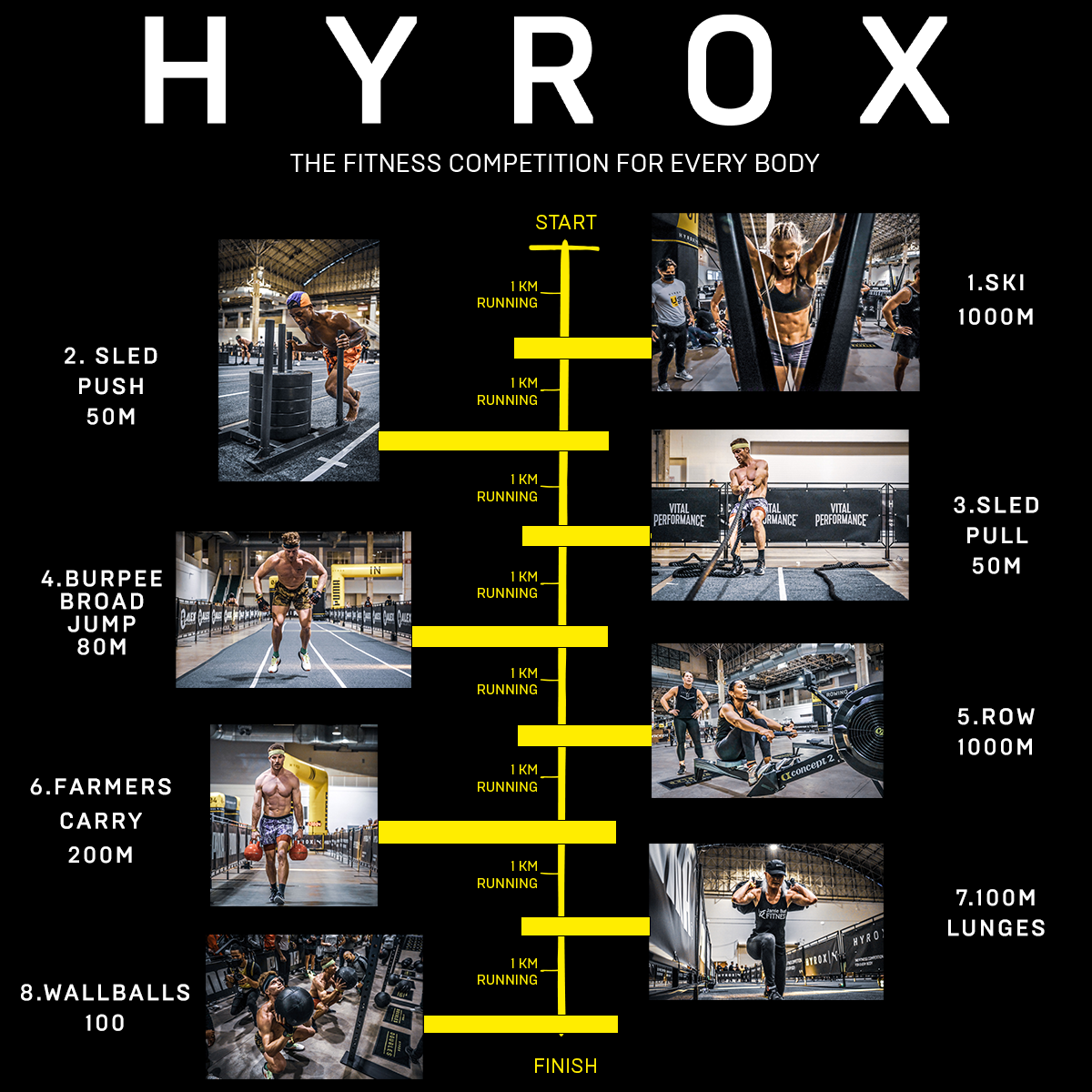 HYROX RUNDOWN OF 8 MOVEMENTS HYROX RUNDOWN OF 8 MOVEMENTS